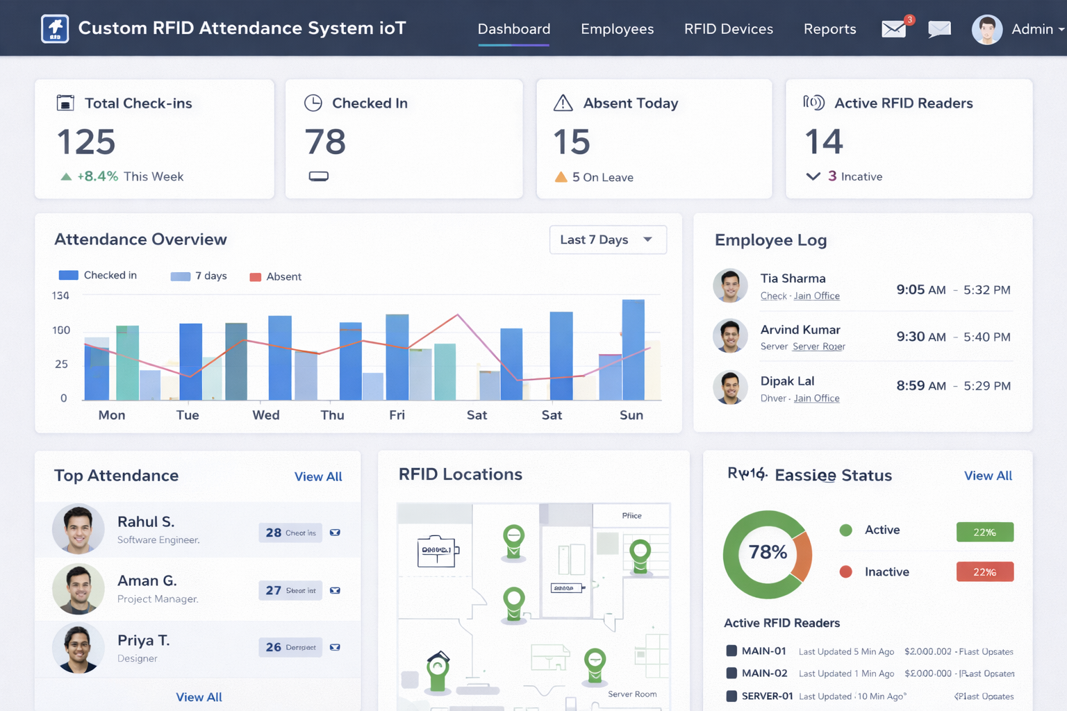 Custom RFid attendance system