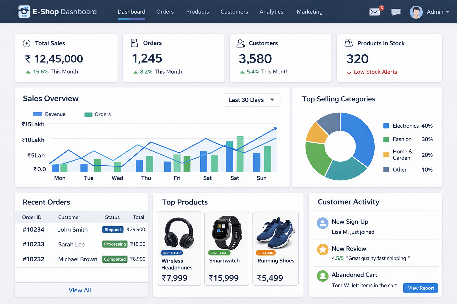 Custom E-commerce application