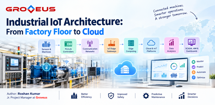 Industrial IoT Architecture: From Factory Floor to Cloud