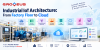 Industrial IoT Architecture: From Factory Floor to Cloud